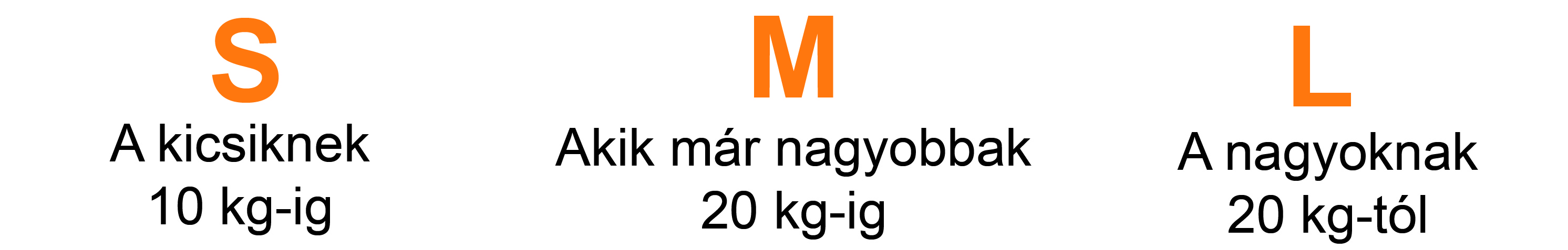 SML